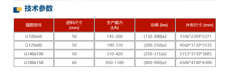 鈦鐵礦高壓輥磨機(jī)技術(shù)參數(shù)
