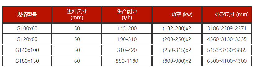 高壓輥磨技術(shù)參數(shù)